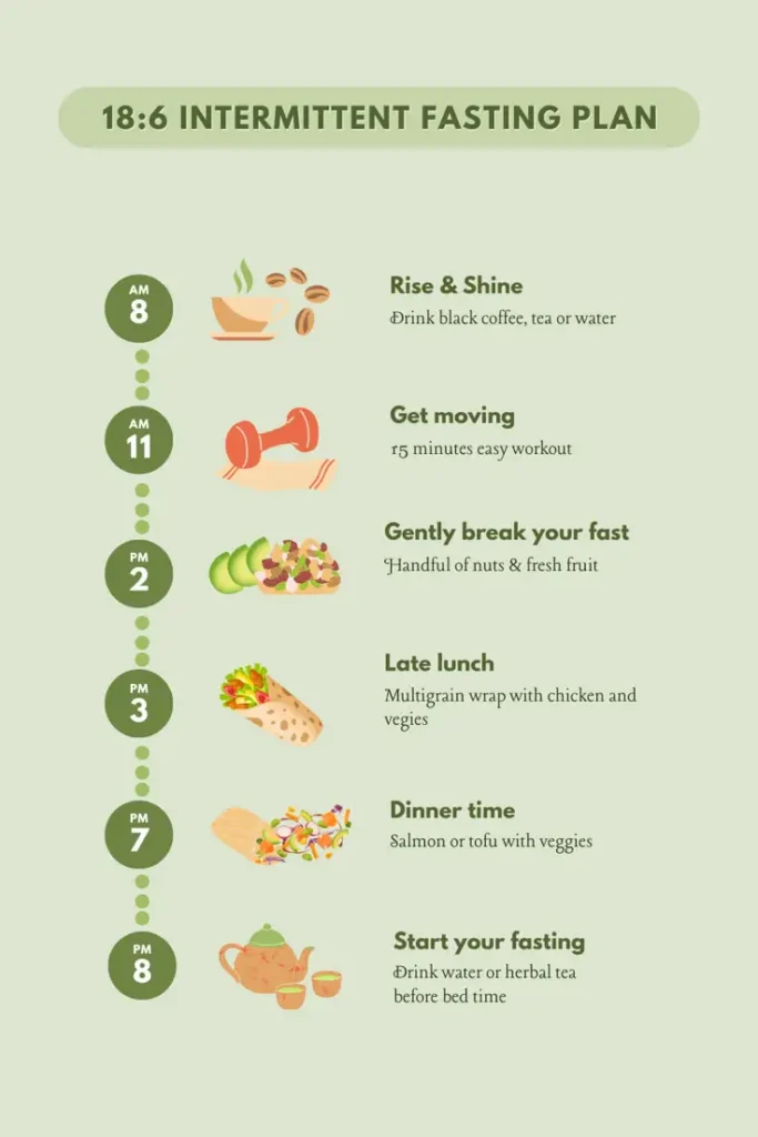 Choose a Fasting Schedule That Fits Your Lifestyle