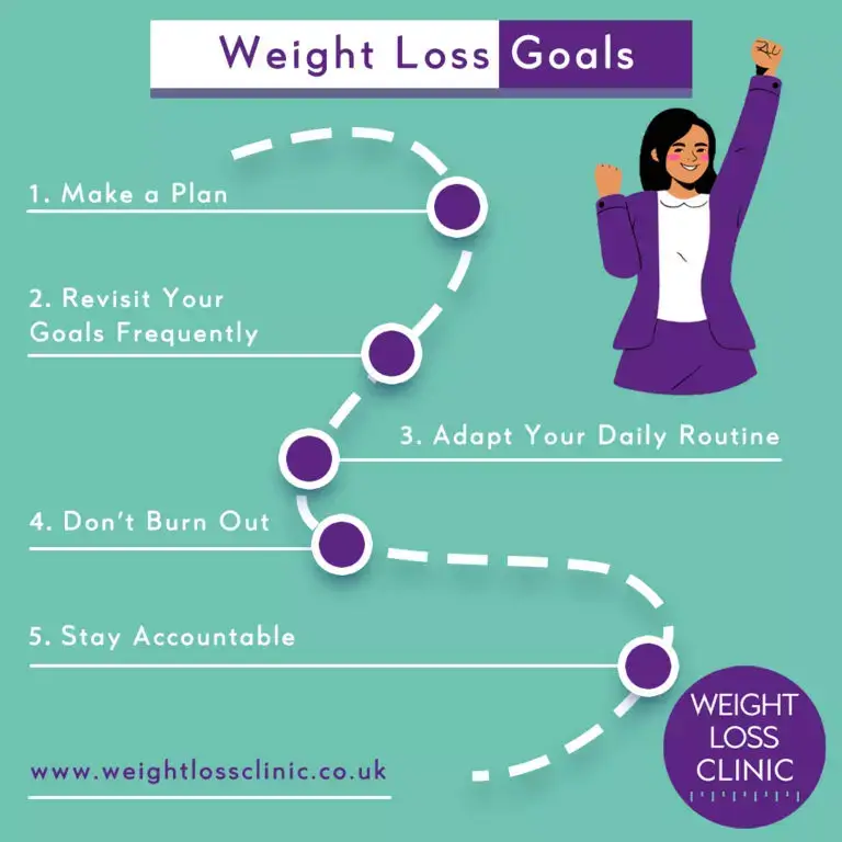 Write Down Your Weight Loss Goals